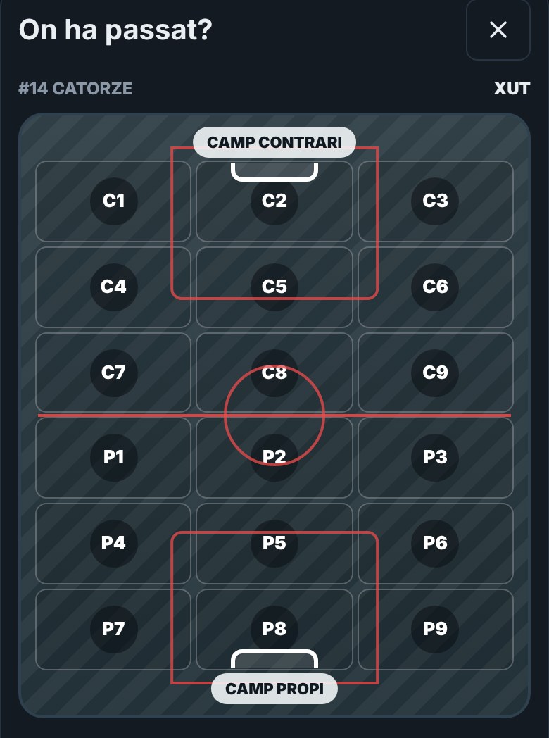 Selector de zona On ha passat?